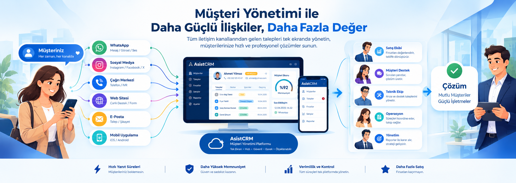 AsistCRM müşteri yönetimi platformu