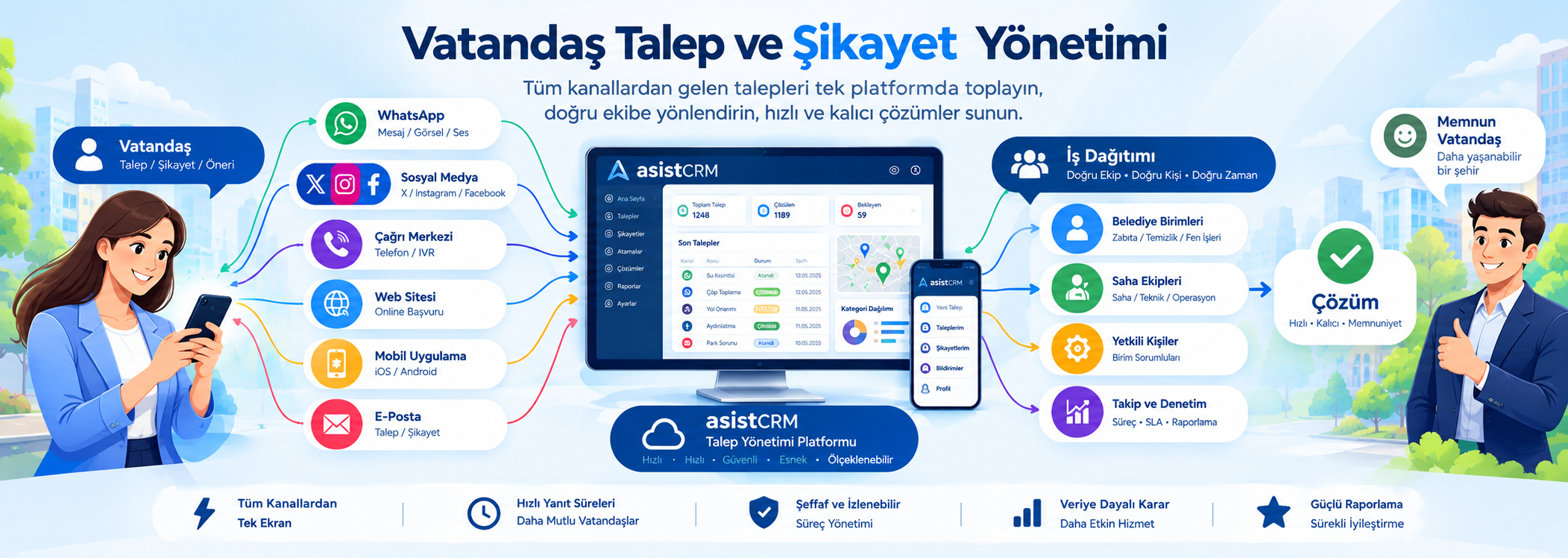 Vatandaş talep ve şikayet yönetimi iş akışı
